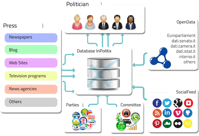 Il più grande database della politica per scoprire tutto su istituzioni, partiti e politici. 